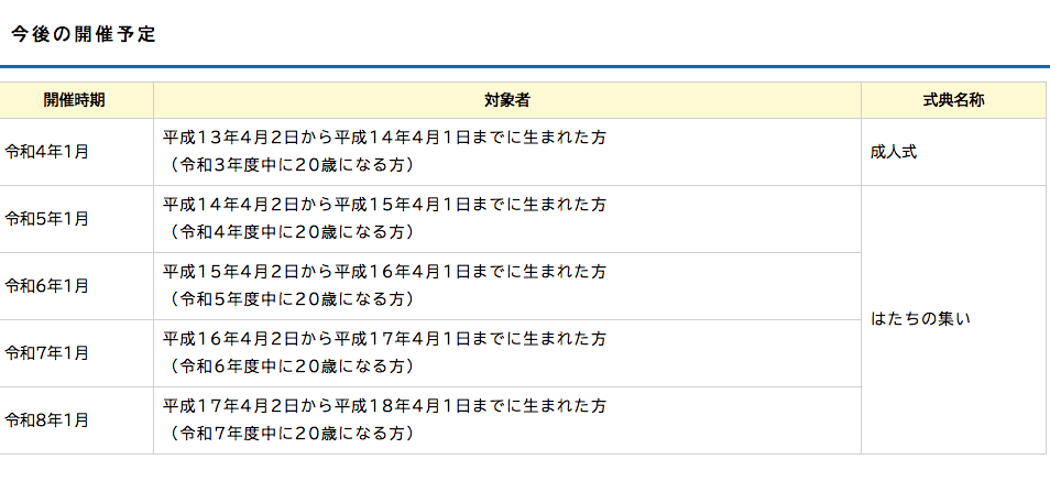 浜松市成人式の年齢