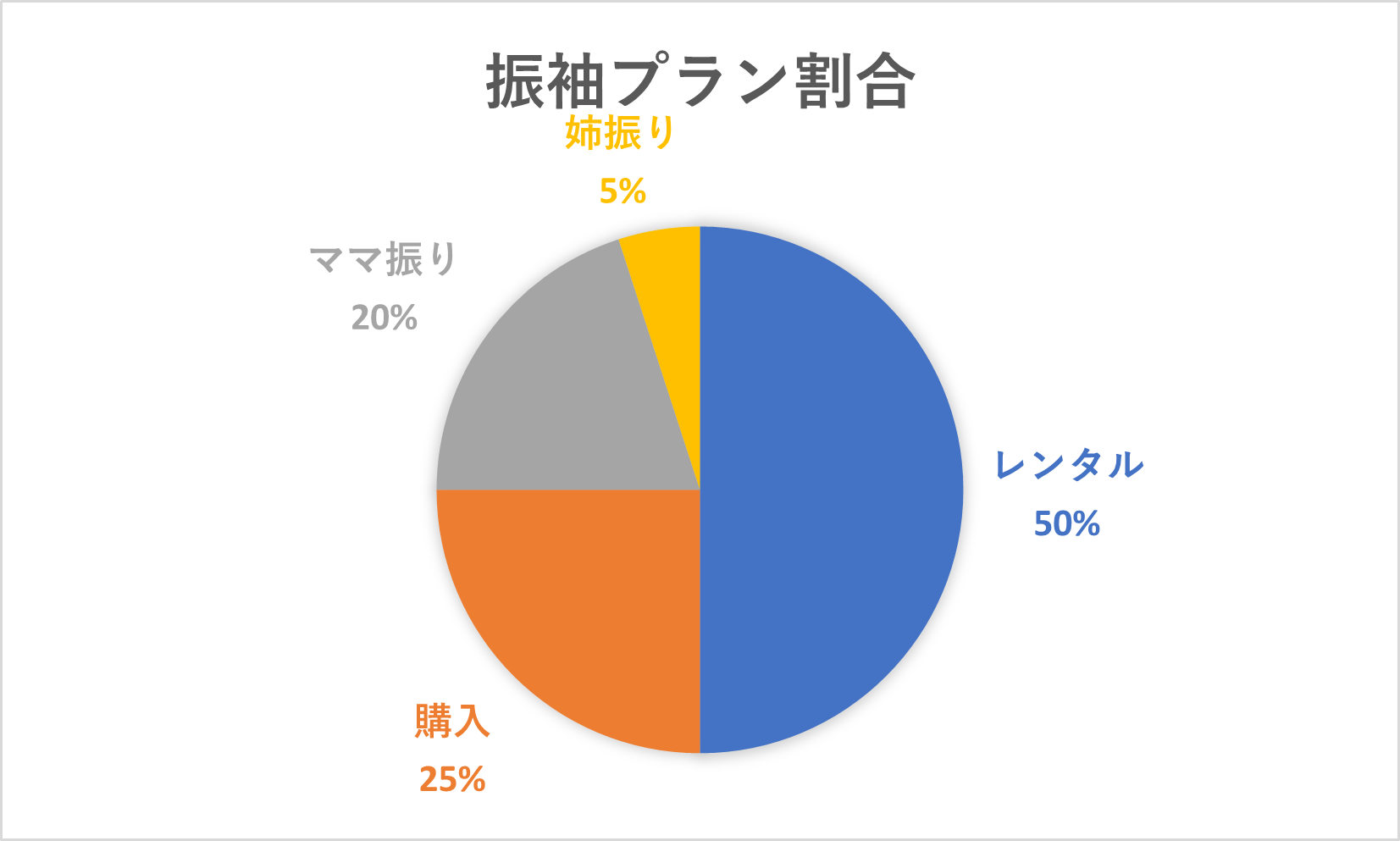 振袖プランの画像