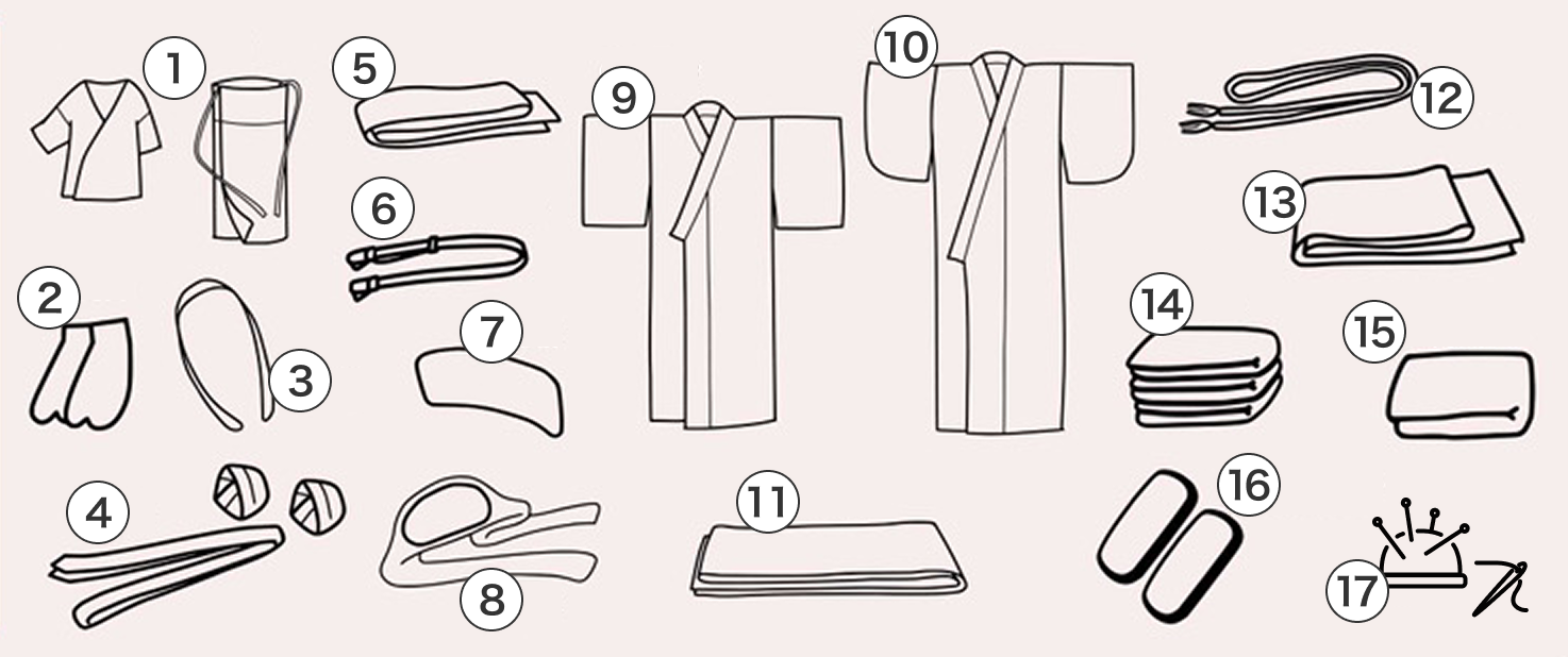 初回の持ち物一覧図
